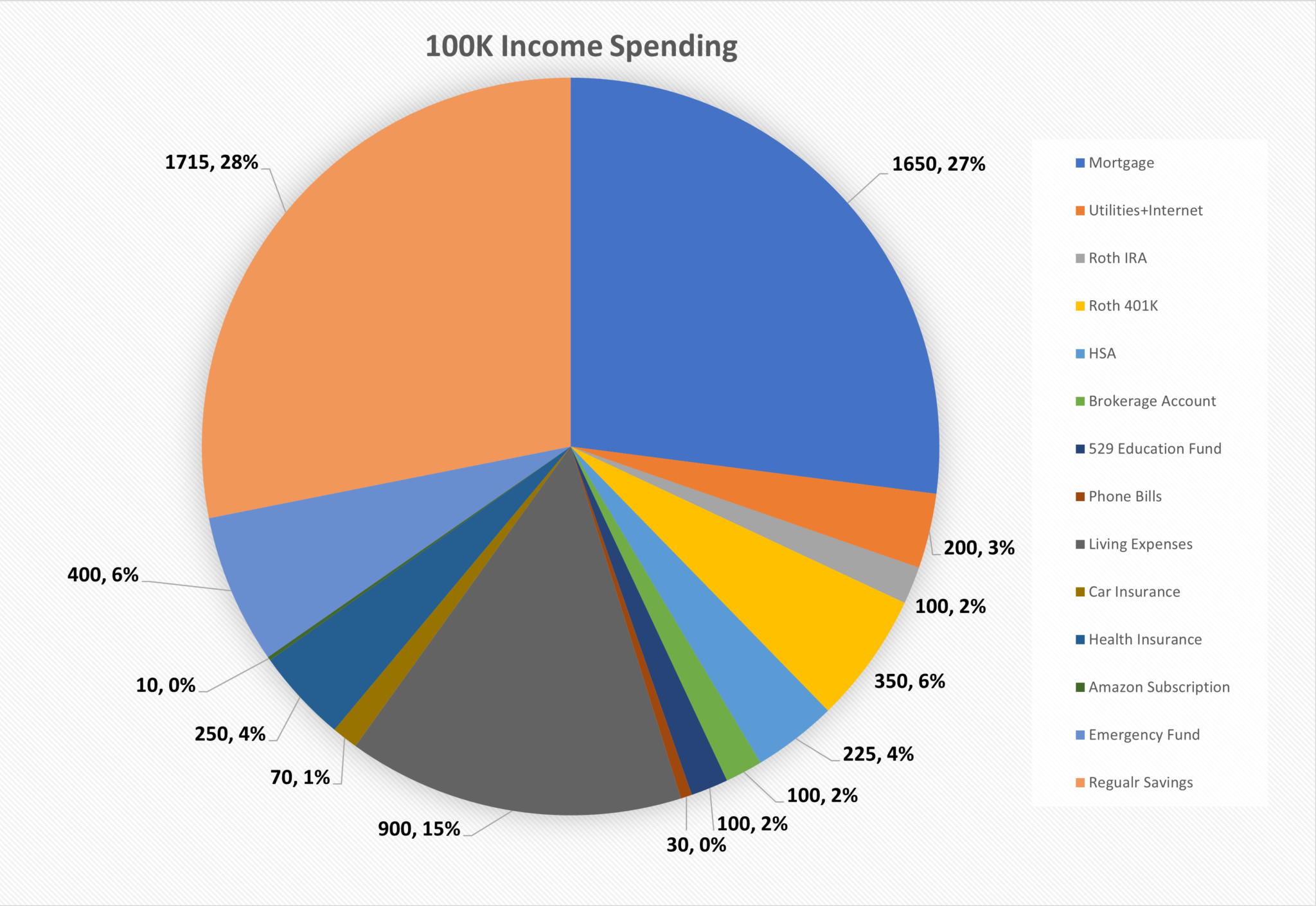 100k Annual Salary After Tax