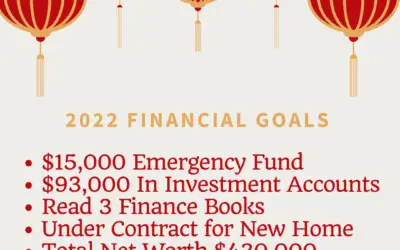 Our 2022 Financial Goals and How to Achieve Them