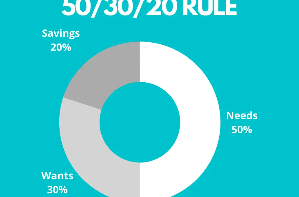 How The 50/30/20 Rule Works (With Examples)