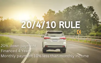 The 20/4/10 Rule to Buy a Car (How to use it with Pros & Cons)