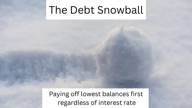 Snowball rolling with text saying The Debt Snowball, Paying off lowest balances first regardless of interest rate