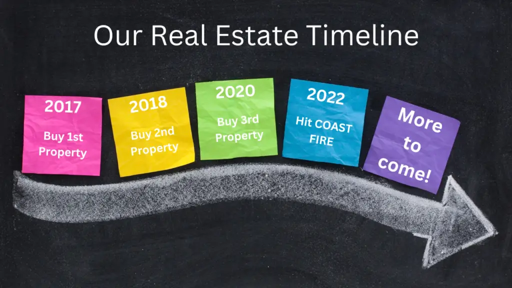 Arrow on a blackboard with 5 sticky notes and the word at the top that says "Our Real Estate Timeline". The sticky notes say "2017, Buy 1st property. 2018, Buy 2nd property, 2020, Buy 3rd Property, 2022, Hit COAST Fire, More to come!"
